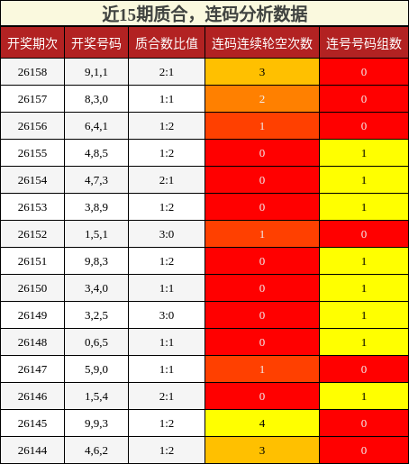 质合分析，连码分析
