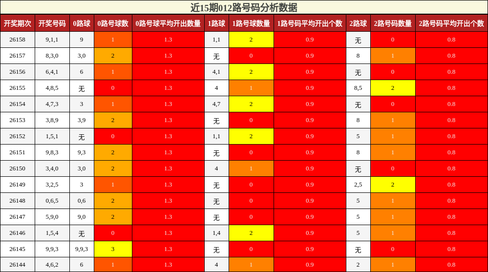 012路号码分析