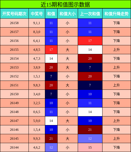 和值分析