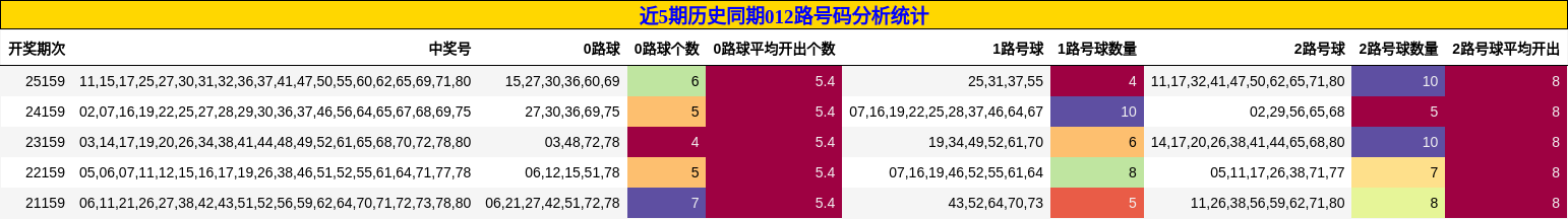 012路号码分析