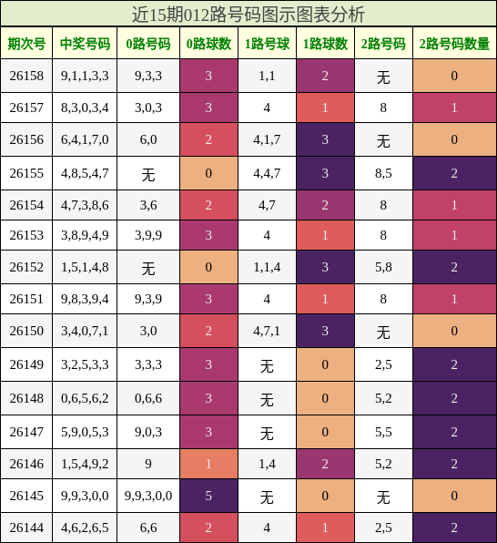 012路号码分析