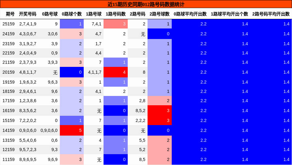 012路号码分析