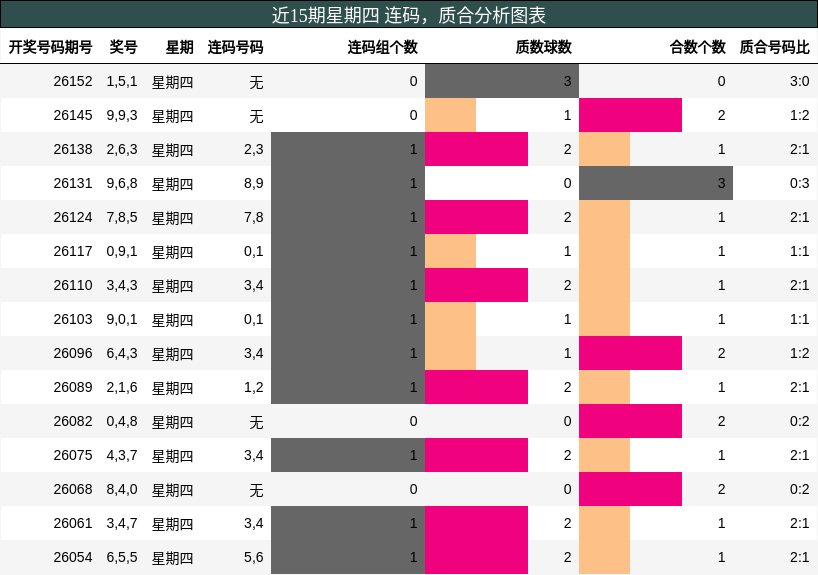 连码分析，质合分析