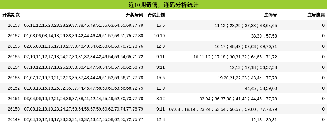 奇偶分析，连码分析