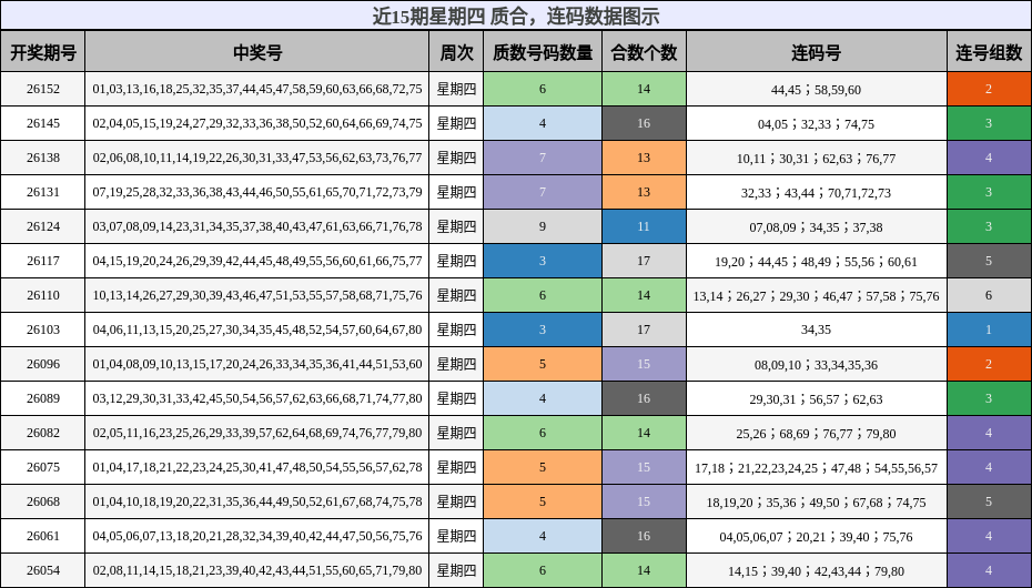 质合分析，连码分析