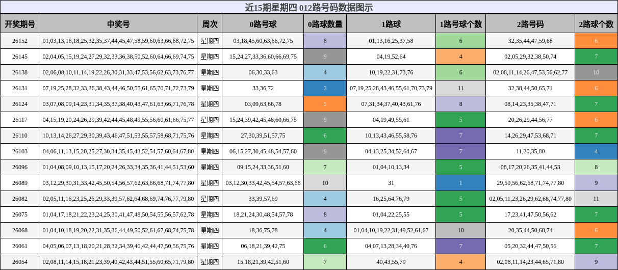 012路号码分析