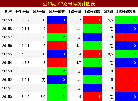 012路号码分析