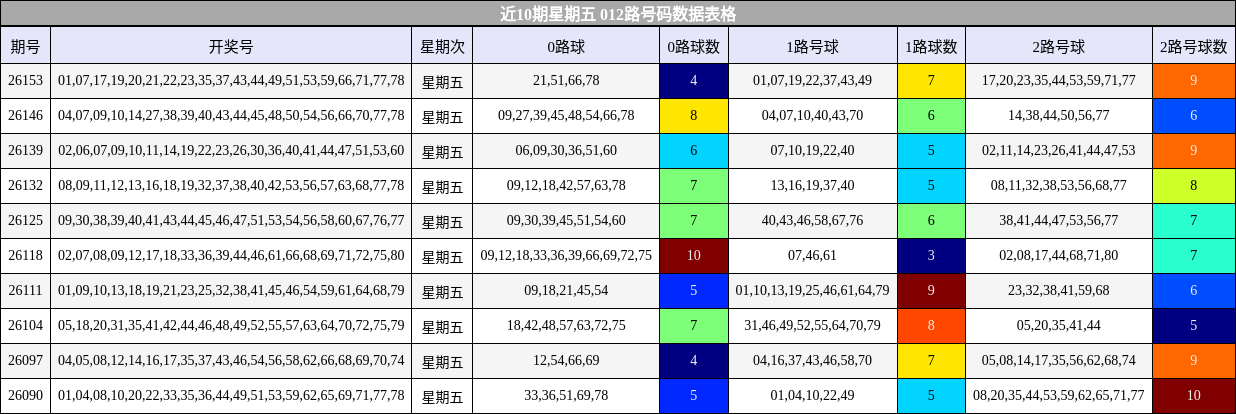 012路号码分析