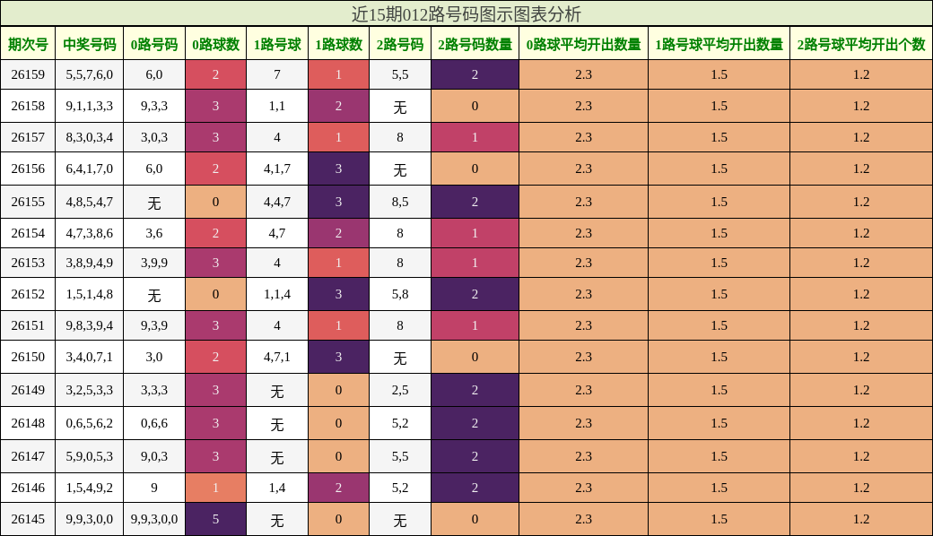 012路号码分析