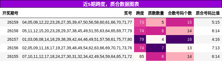 跨度分析，质合分析