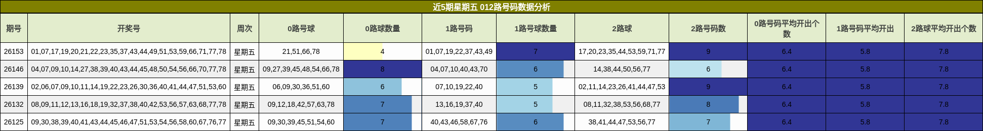 012路号码分析