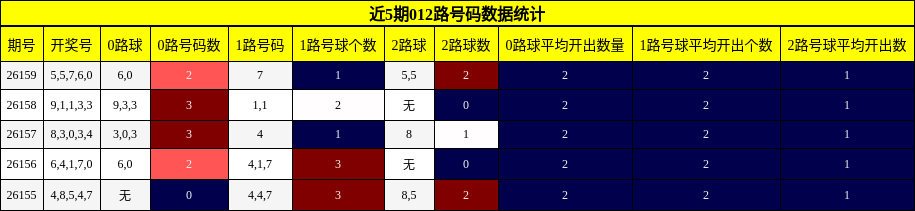 012路号码分析
