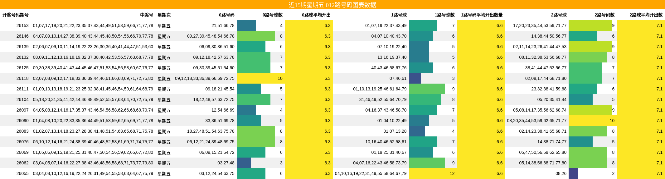 012路号码分析