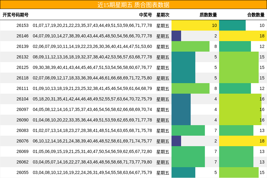 质合分析