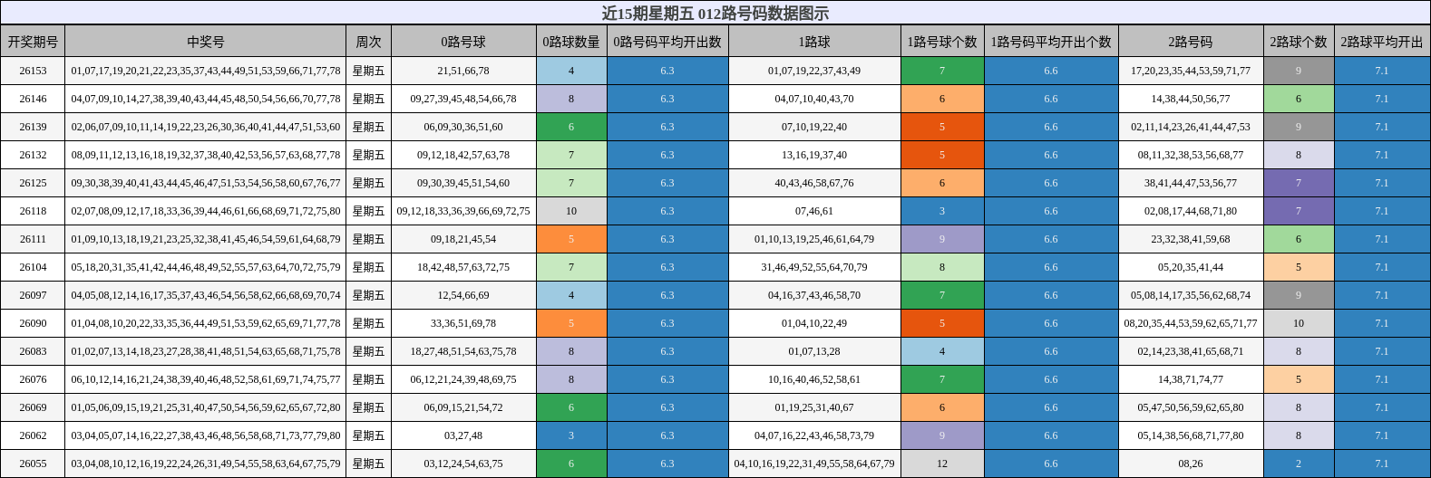 012路号码分析