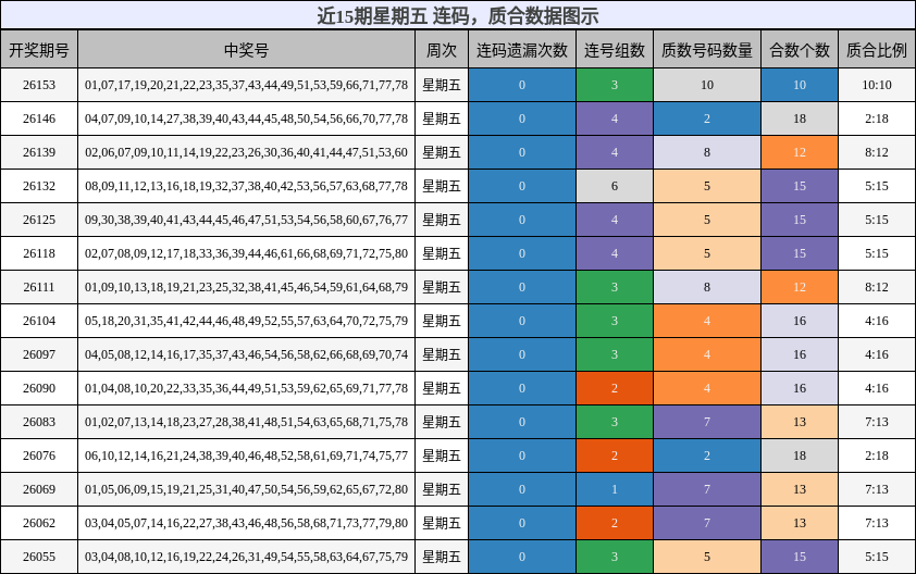 连码分析，质合分析