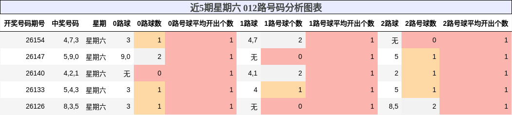 012路号码分析