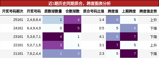 质合分析，跨度分析