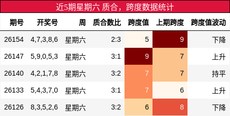 质合分析，跨度分析