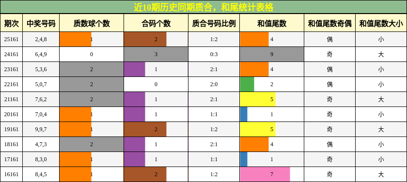 质合分析，和尾分析