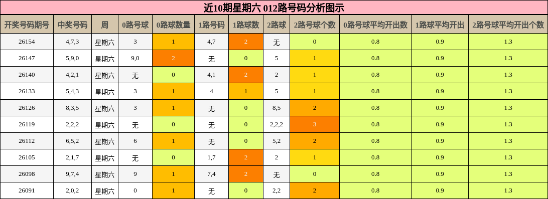 012路号码分析
