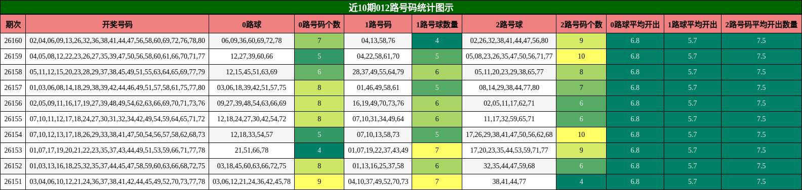 012路号码分析