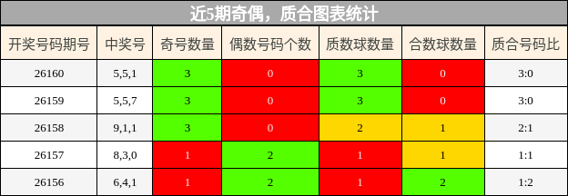 奇偶分析，质合分析