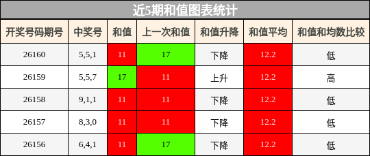 和值分析