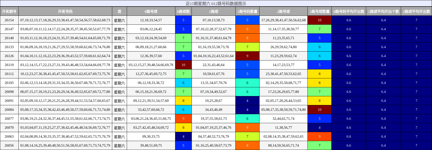 012路号码分析