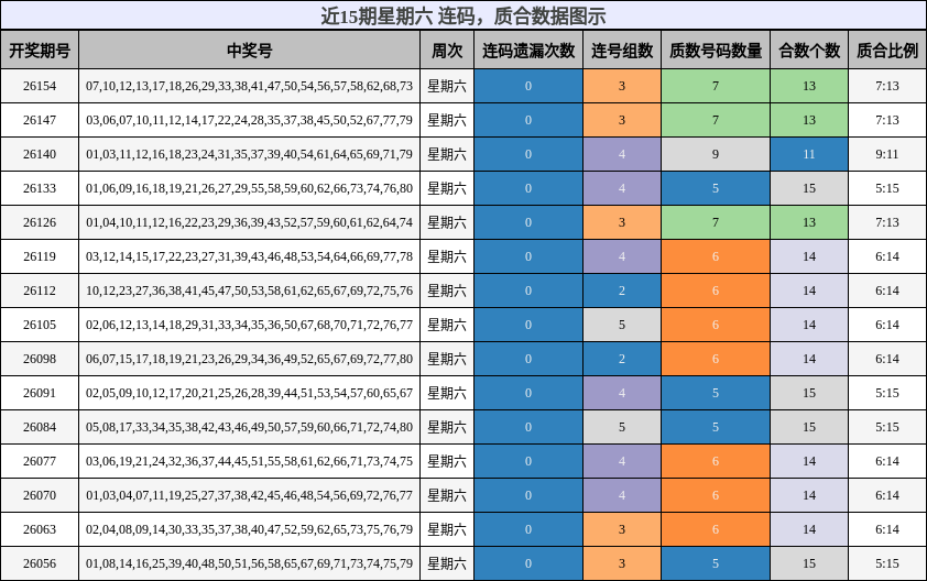 连码分析，质合分析