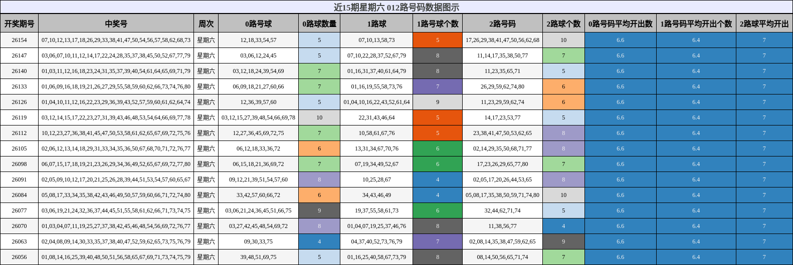 012路号码分析