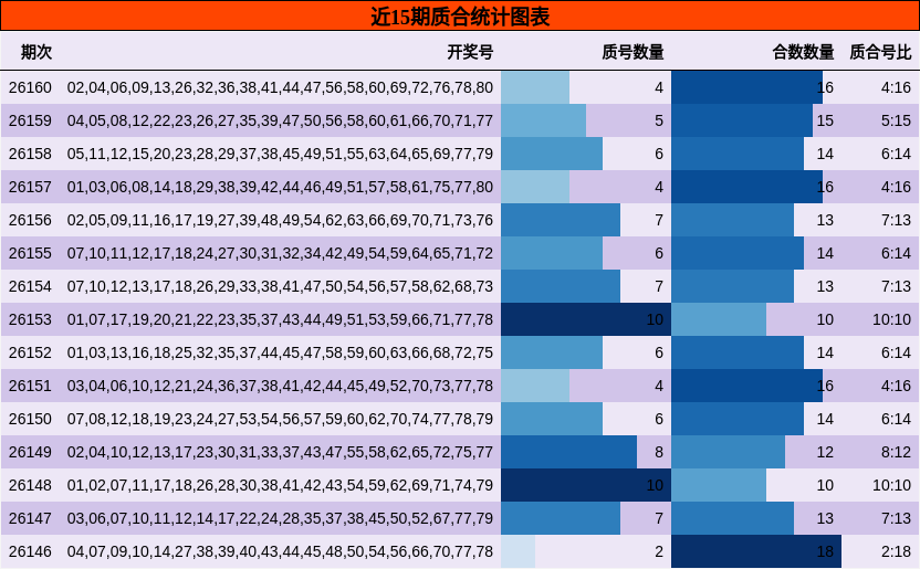 质合分析