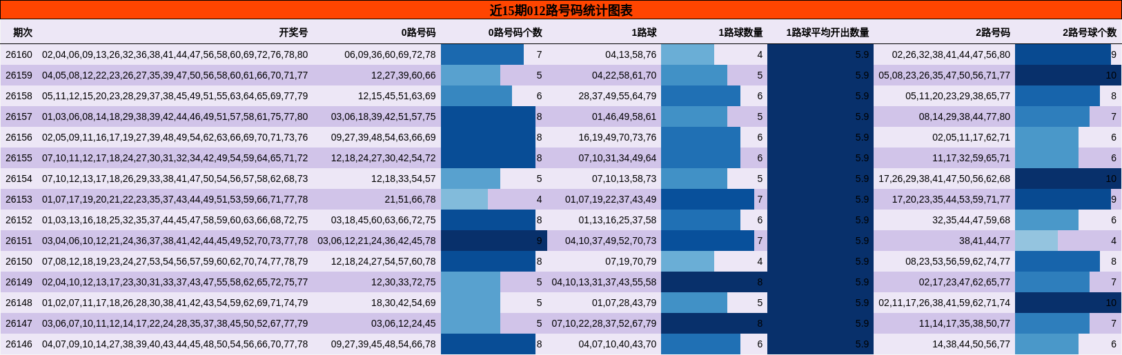 012路号码分析