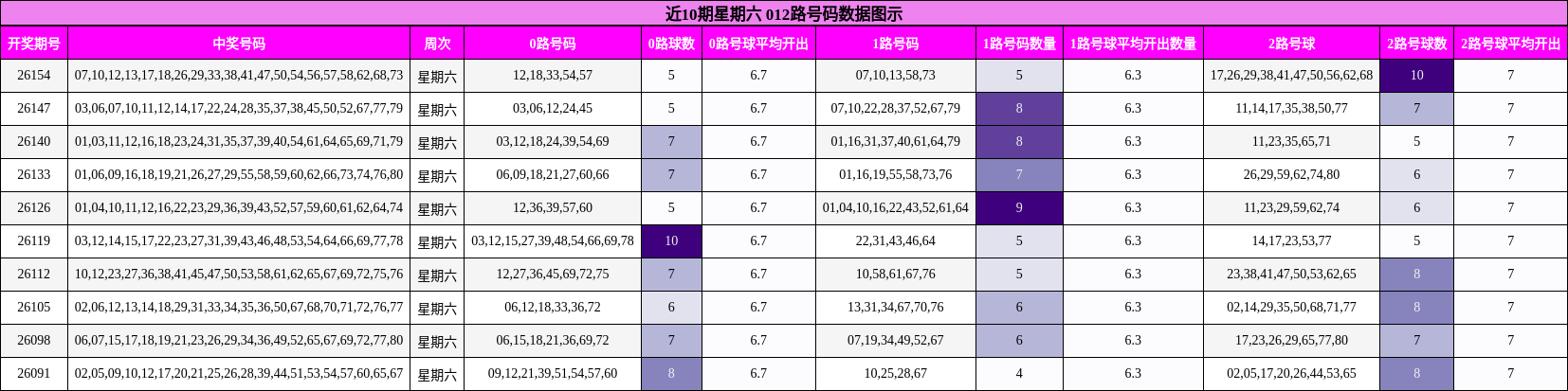 012路号码分析