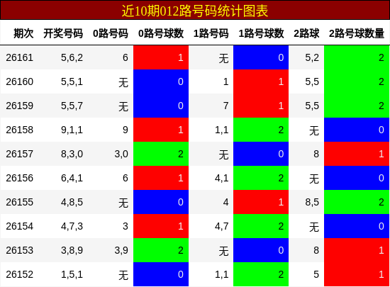 012路号码分析