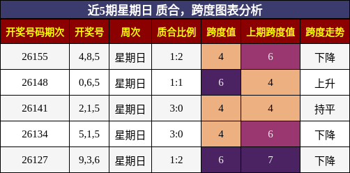 质合分析，跨度分析
