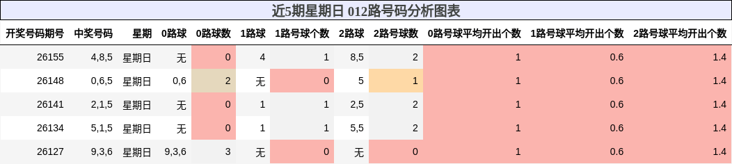 012路号码分析
