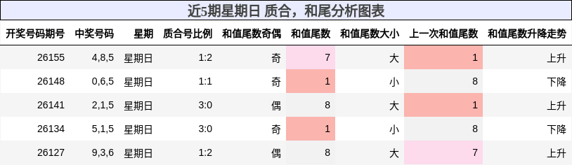 质合分析，和尾分析
