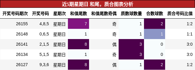 和尾分析，质合分析