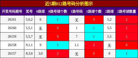 012路号码分析