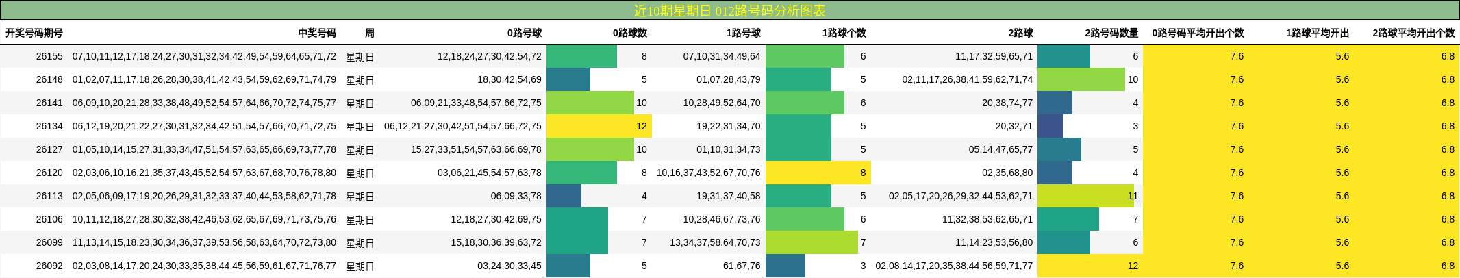 012路号码分析