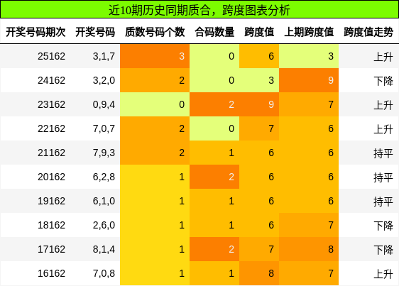 质合分析，跨度分析