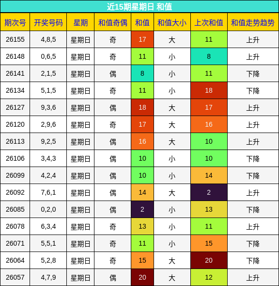 和值分析