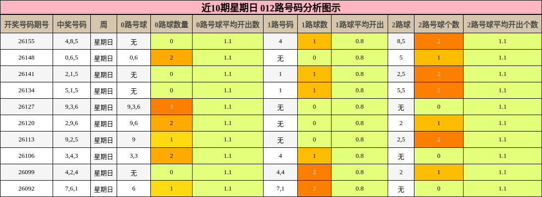 012路号码分析