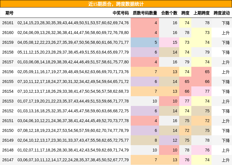 质合分析，跨度分析