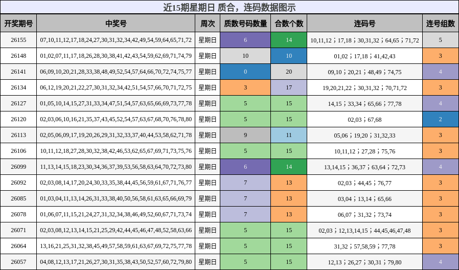 质合分析，连码分析