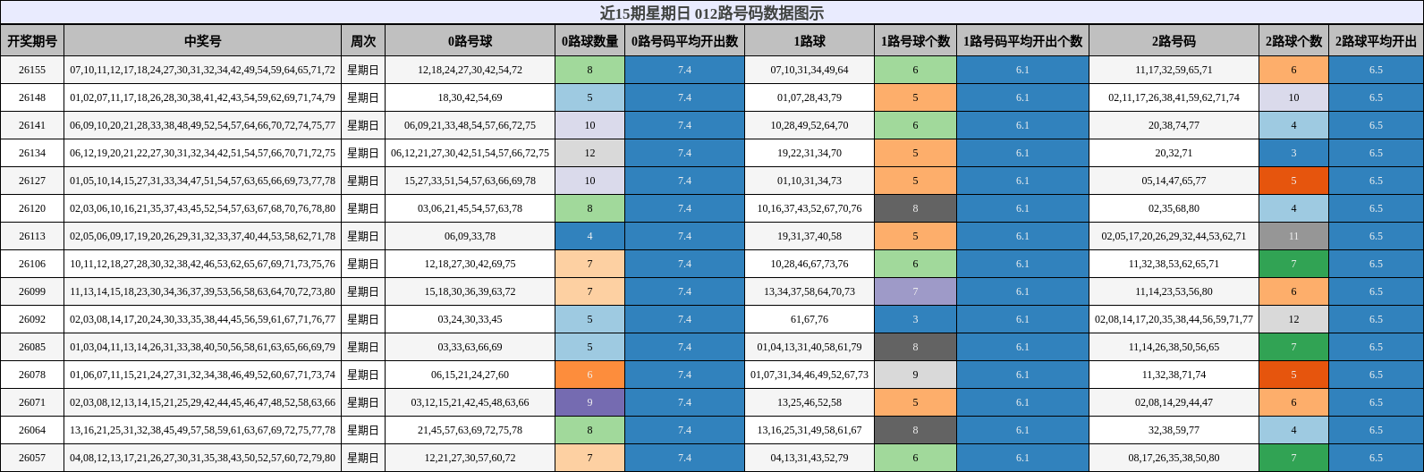 012路号码分析