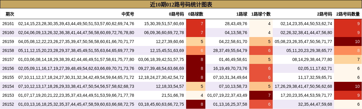 012路号码分析
