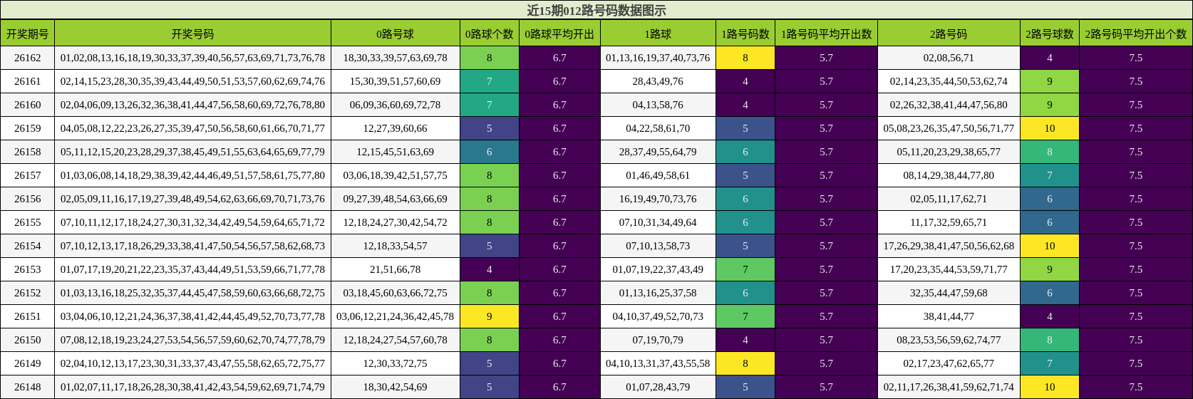 012路号码分析