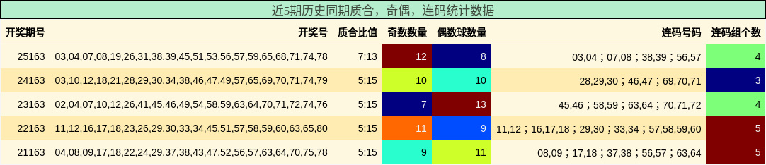 质合分析，奇偶分析，连码分析